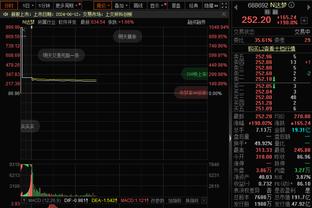 本季三分35.1%！Woj：米切尔计划参加2024全明星三分大赛