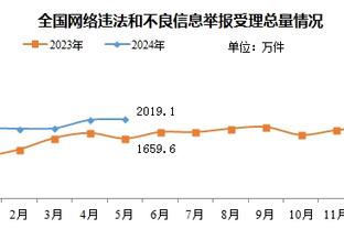 花得不成样了！三节结束湖人已经领先鹈鹕39分